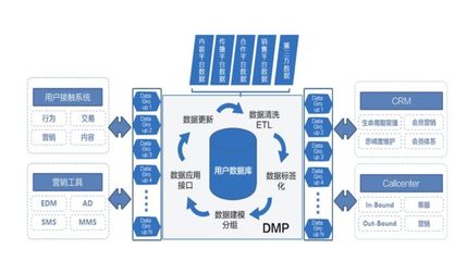 楊飛談瑞幸咖啡 移動(dòng)互聯(lián)網(wǎng)時(shí)代如何打造流量池思維驅(qū)動(dòng)網(wǎng)絡(luò)銷售