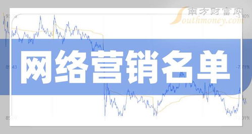 2024年9月20日值得關注的網絡營銷龍頭股名單